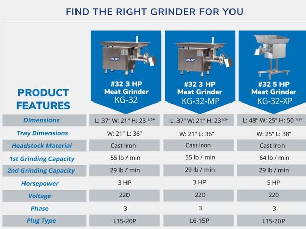 Pro-Cut KG-32 Size 32 Meat Grinder - 3 HP, 220V, Single or Three Phase